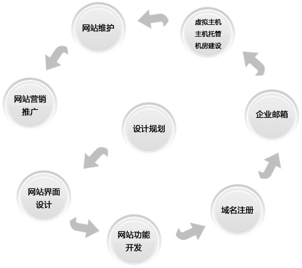 潍坊网站建设 潍坊网站建设